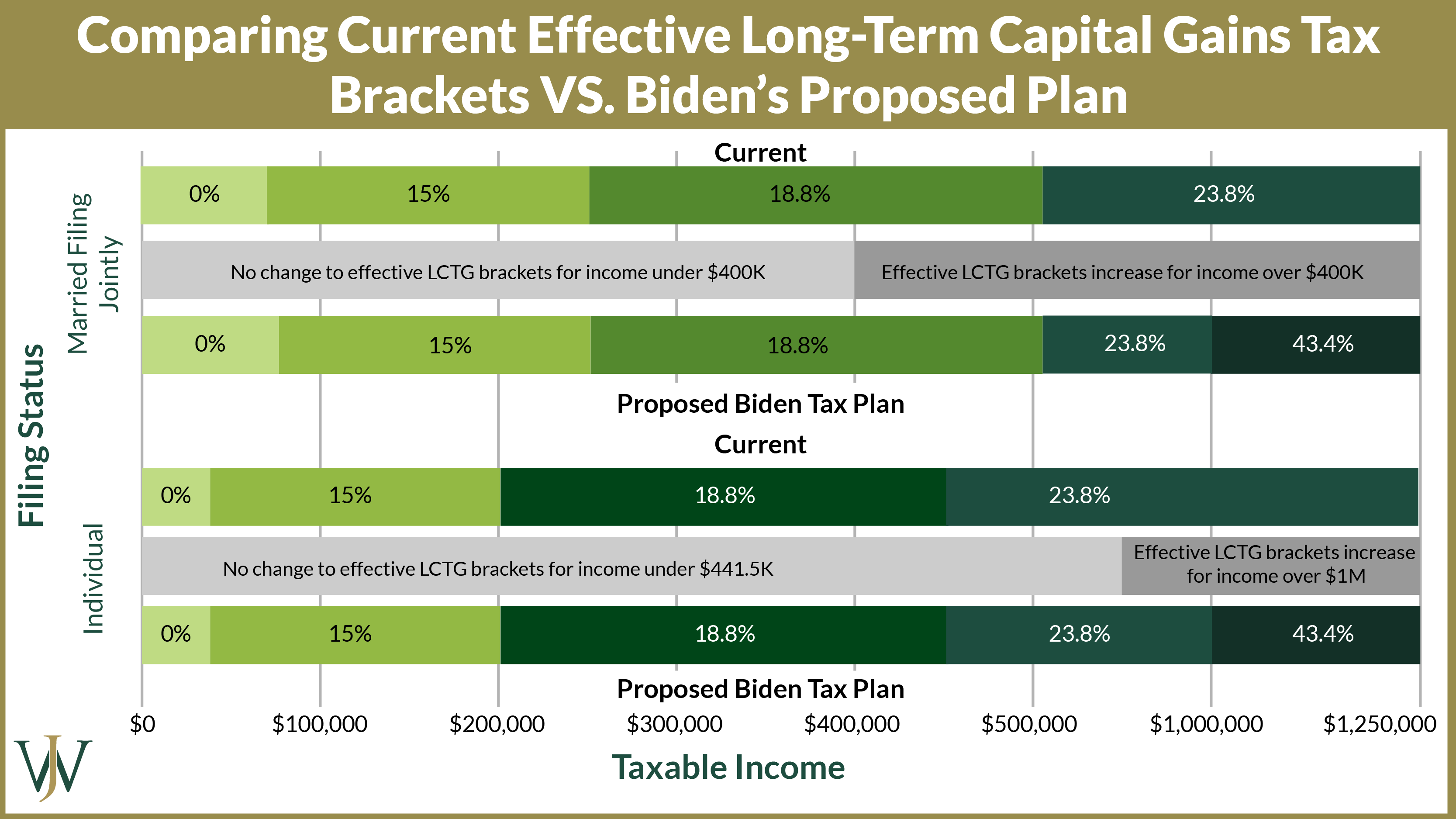 Biden's Tax Plan Explained For High-Income Earners Making Over $400,000